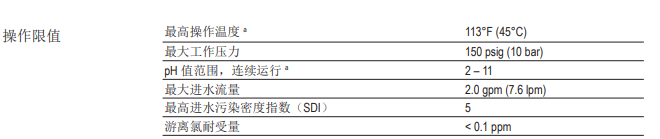 陶氏AQUALAST™ 1812节水型家用反渗透膜元件 陶氏AQUALAST™ 1812节水型家用反渗透膜元件