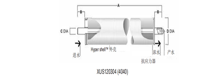 陶氏FILMTEC™高温反渗透膜元件XUS120308 陶氏FILMTEC™高温反渗透膜元件XUS120308