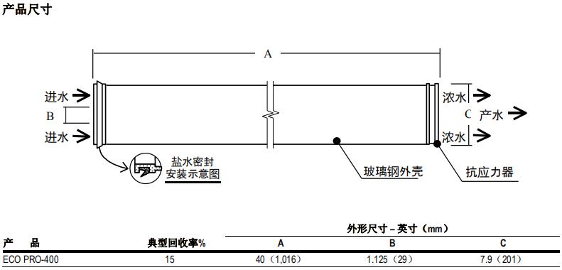 陶氏 FILMTEC™ ECO PRO-400 反渗透膜元件 陶氏 FILMTEC™ ECO PRO-400 反渗透膜元件