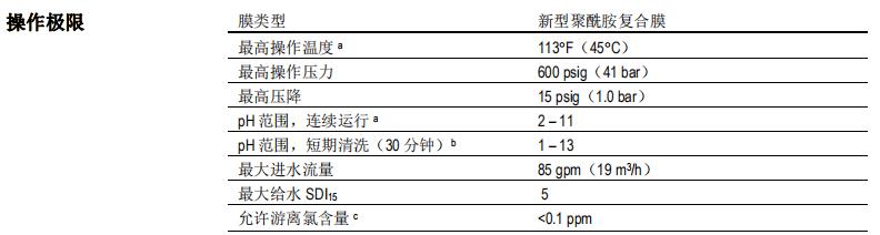 陶氏 FILMTEC™ ECO PRO-400 反渗透膜元件 陶氏 FILMTEC™ ECO PRO-400 反渗透膜元件