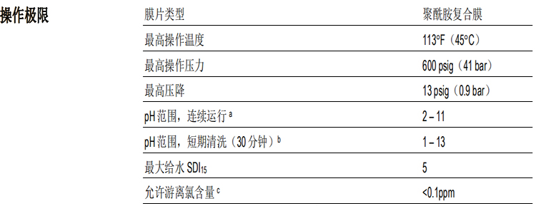 陶氏 FILMTEC™ XLE 低能耗商用反渗透膜元件 陶氏 FILMTEC™ XLE 低能耗商用反渗透膜元件