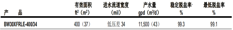 陶氏苦咸水淡化反渗透膜元件BW30XFRLE-400/34