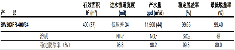陶氏BW30XFR-400/34苦咸水淡化反渗透膜元件 陶氏BW30XFR-400/34苦咸水淡化反渗透膜元件