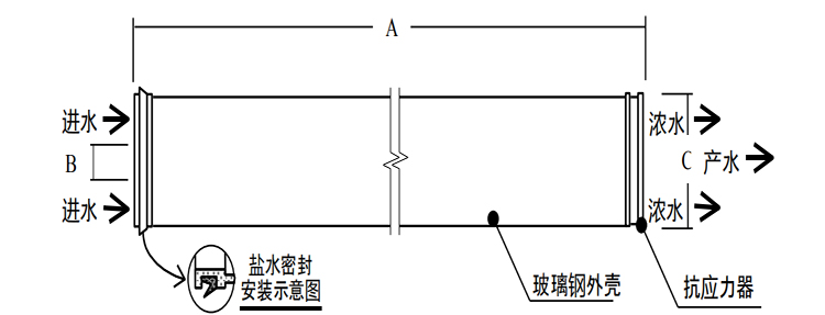 陶氏BW30XFR-400/34苦咸水淡化反渗透膜元件 陶氏BW30XFR-400/34苦咸水淡化反渗透膜元件