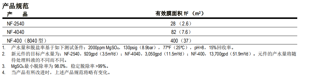陶氏工艺物料脱盐型纳滤膜元件 陶氏工艺物料脱盐型纳滤膜元件